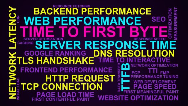 Time To First Byte Word Cloud