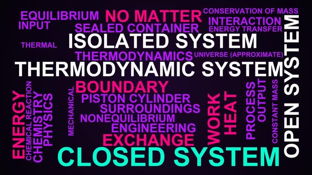 Closed System Word Cloud