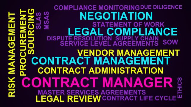 Contract Manager Word Cloud