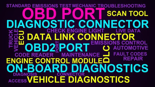 Obd Port Word Cloud