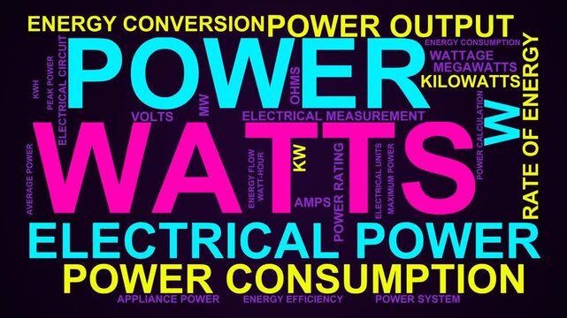 Watts Word Cloud