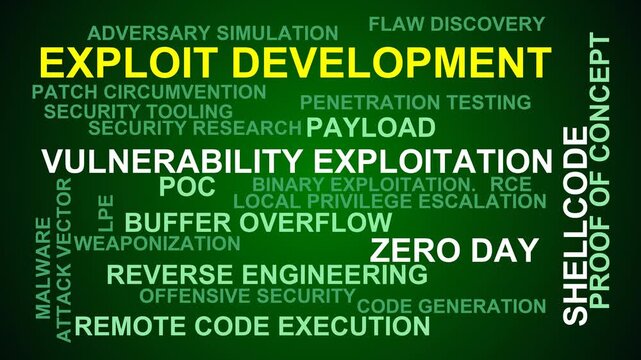 Exploit Development Word Cloud