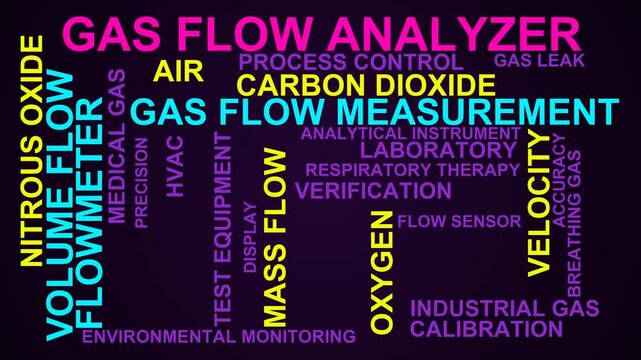 Gas Flow Analyzer Word Cloud