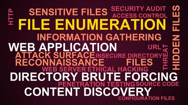 File Enumeration Word Cloud