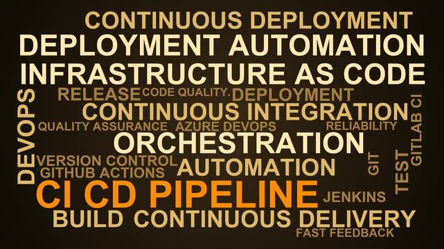 Ci Cd Pipeline Word Cloud