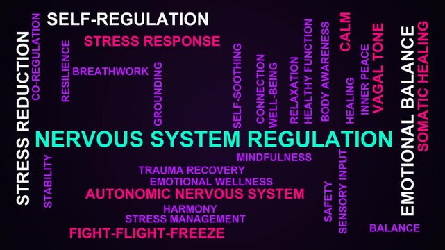 Nervous System Regulation Word Cloud