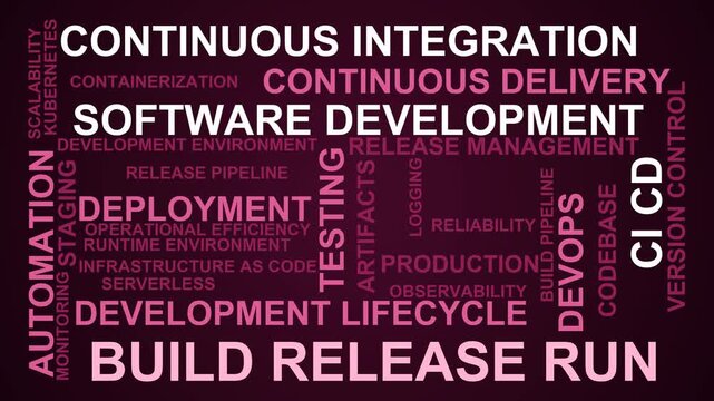Build Release Run Word Cloud