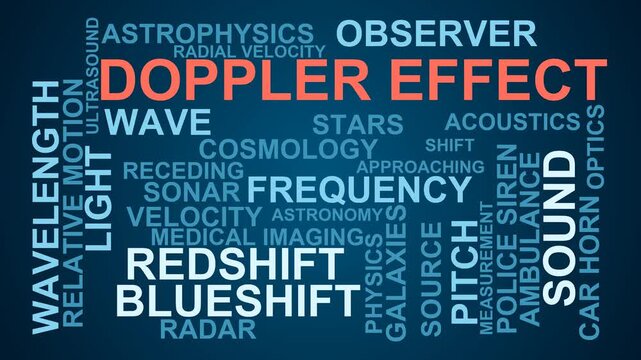 Doppler Effect Word Cloud
