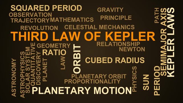 Third Law Of Kepler Word Cloud