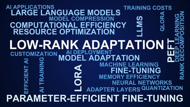 Low-Rank Adaptation Word Cloud