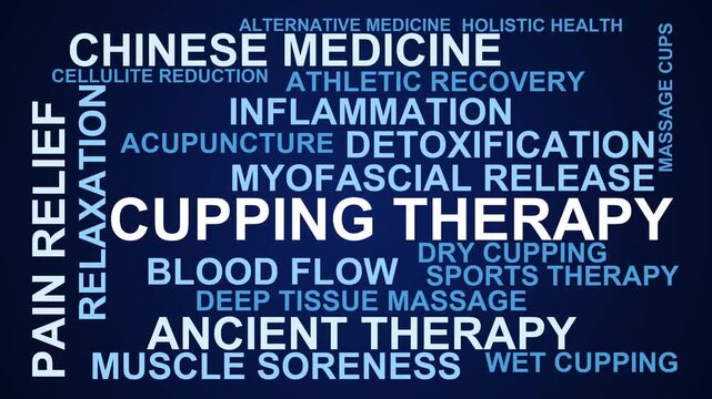 Cupping Therapy Word Cloud