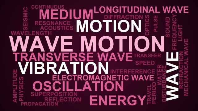 Wave Motion Word Cloud