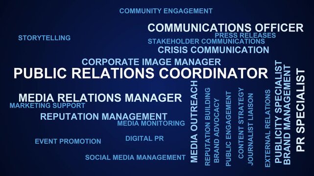 Public Relations Coordinator Word Cloud