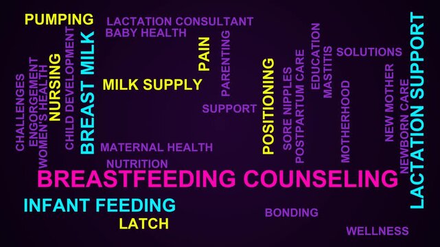 Breastfeeding Counseling Word Cloud