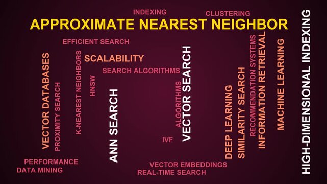 Approximate Nearest Neighbor Word Cloud