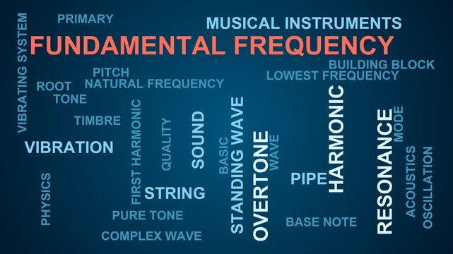 Fundamental Frequency Word Cloud