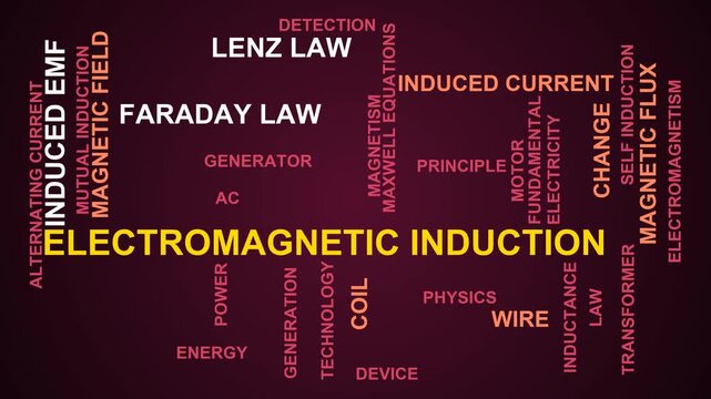 Electromagnetic Induction Word Cloud