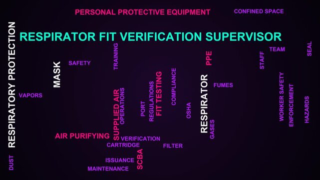 Respirator Fit Verification Supervisor Word Cloud