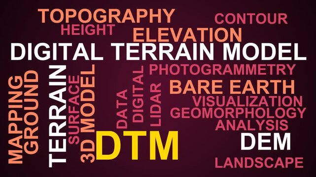 Dtm Word Cloud