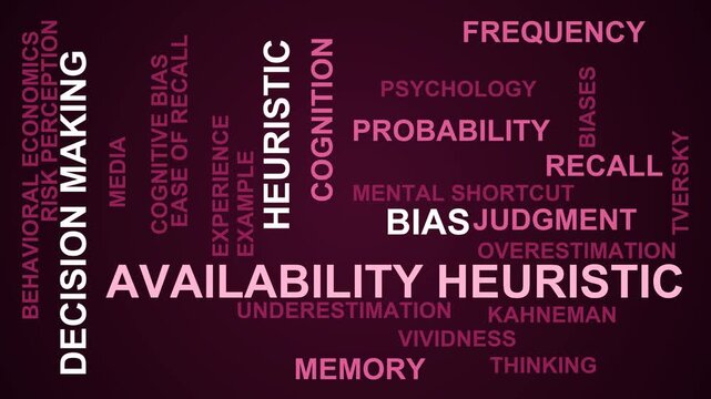 Availability Heuristic Word Cloud