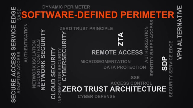 Software-Defined Perimeter Word Cloud