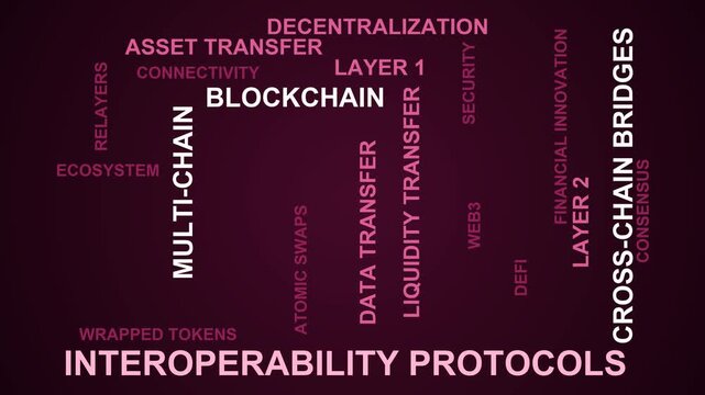 Interoperability Protocols Word Cloud