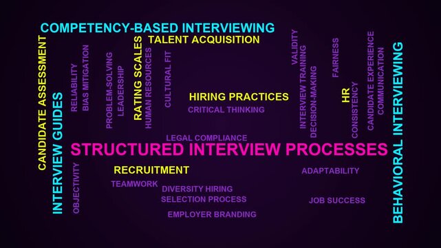 Structured Interview Processes Word Cloud