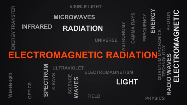 Electromagnetic Radiation Word Cloud