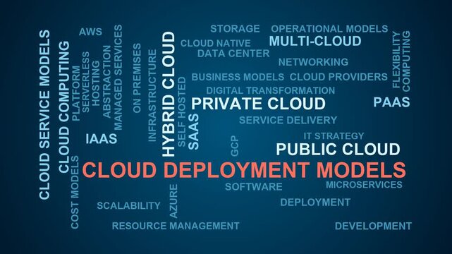 Cloud Deployment Models Word Cloud