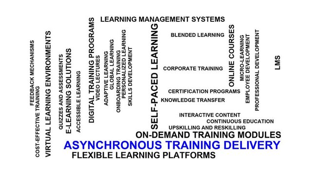 Asynchronous Training Delivery Word Cloud