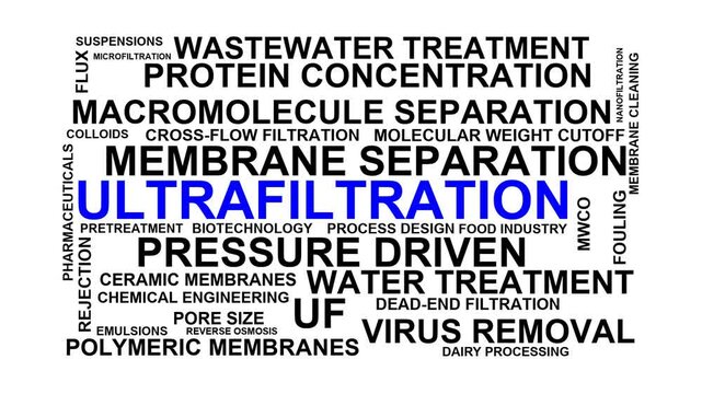 Ultrafiltration Word Cloud