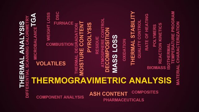 Thermogravimetric Analysis Word Cloud