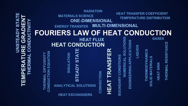 Fouriers Law Of Heat Conduction Word Cloud