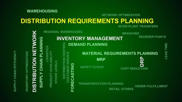 Distribution Requirements Planning Word Cloud