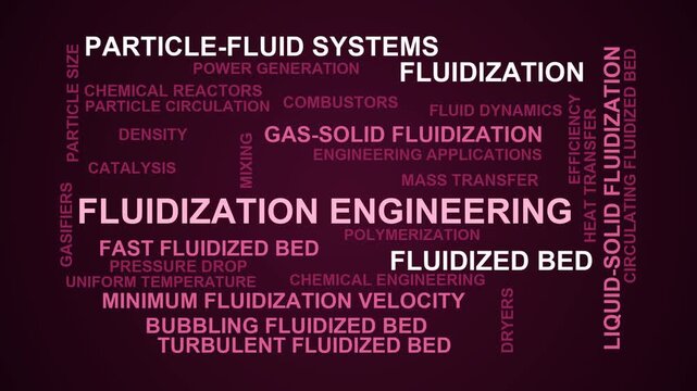 Fluidization Engineering Word Cloud