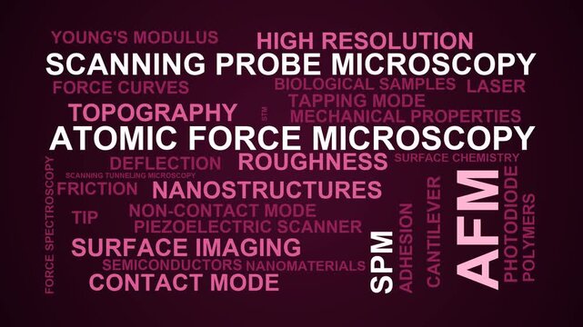 Afm Word Cloud