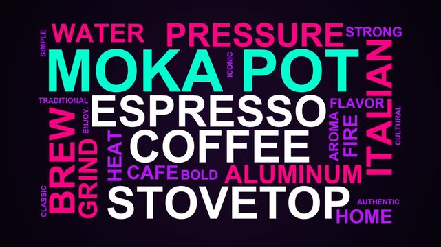 Moka Pot Word Cloud