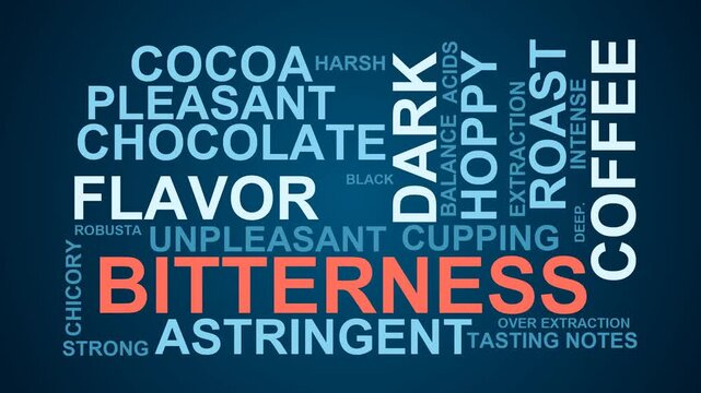 Bitterness Word Cloud