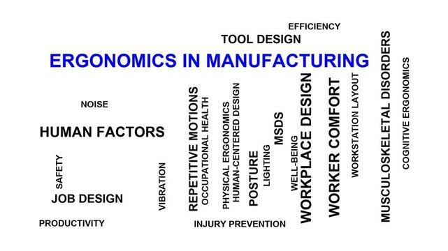 Ergonomics In Manufacturing Word Cloud