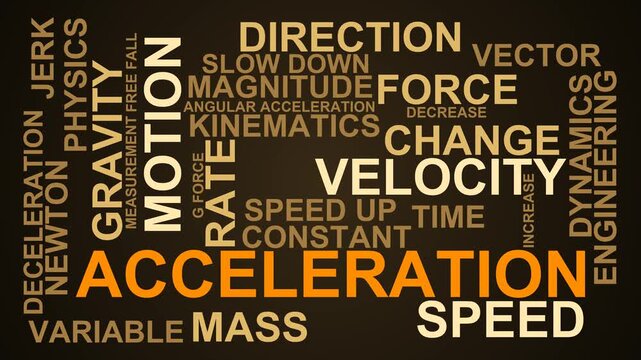 Acceleration Word Cloud