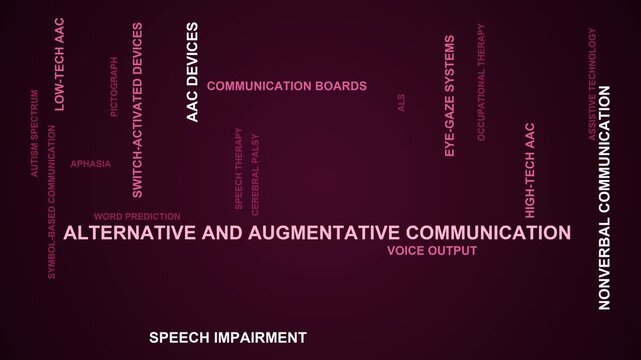 Alternative And Augmentative Communication Word Cloud