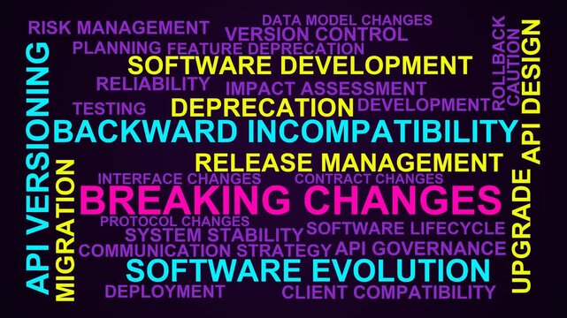 Breaking Changes Word Cloud