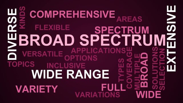 Broad Spectrum Word Cloud