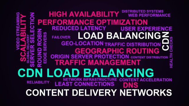Cdn Load Balancing Word Cloud