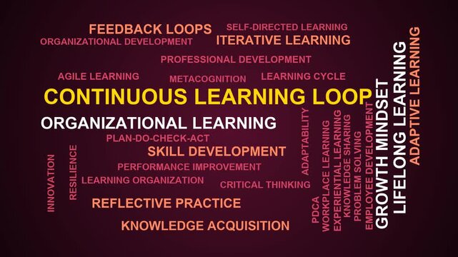 Continuous Learning Loop Word Cloud