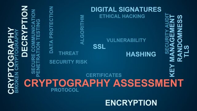 Cryptography Assessment Word Cloud