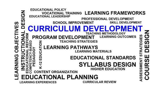 Curriculum Development Word Cloud