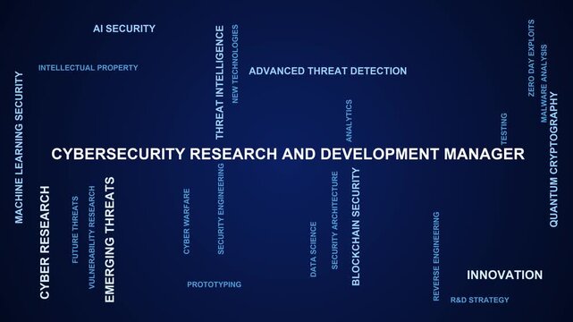 Cybersecurity Research And Development Manager Word Cloud
