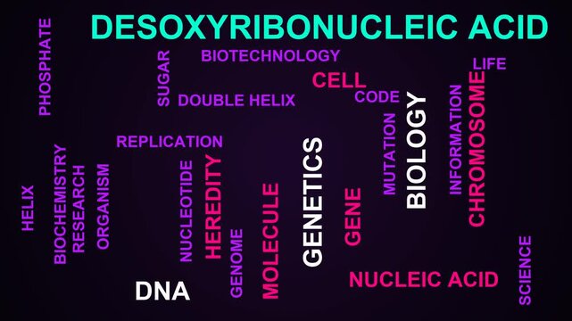 Desoxyribonucleic Acid Word Cloud