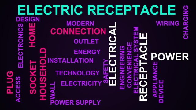 Electric Receptacle Word Cloud